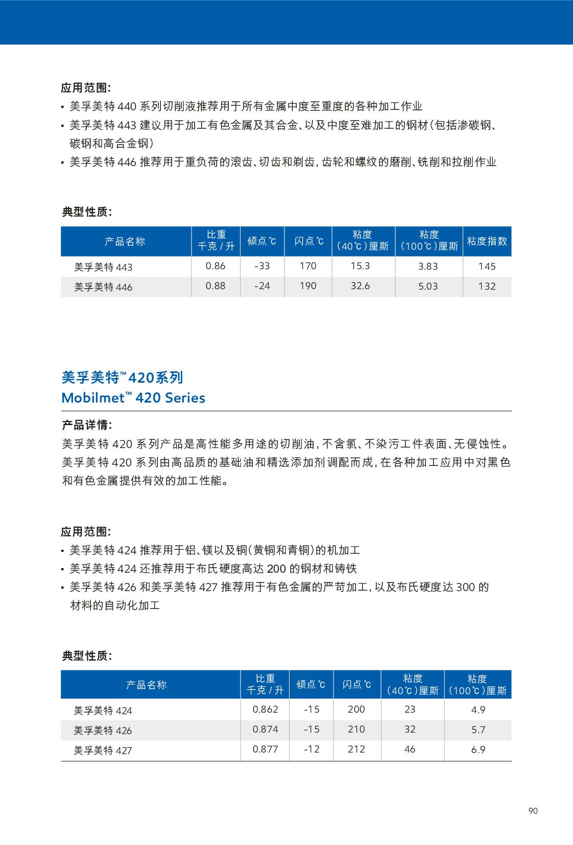 c(din)鿴Ԕ(x)Ϣ<br>(bio)}Һ xΔ(sh)435