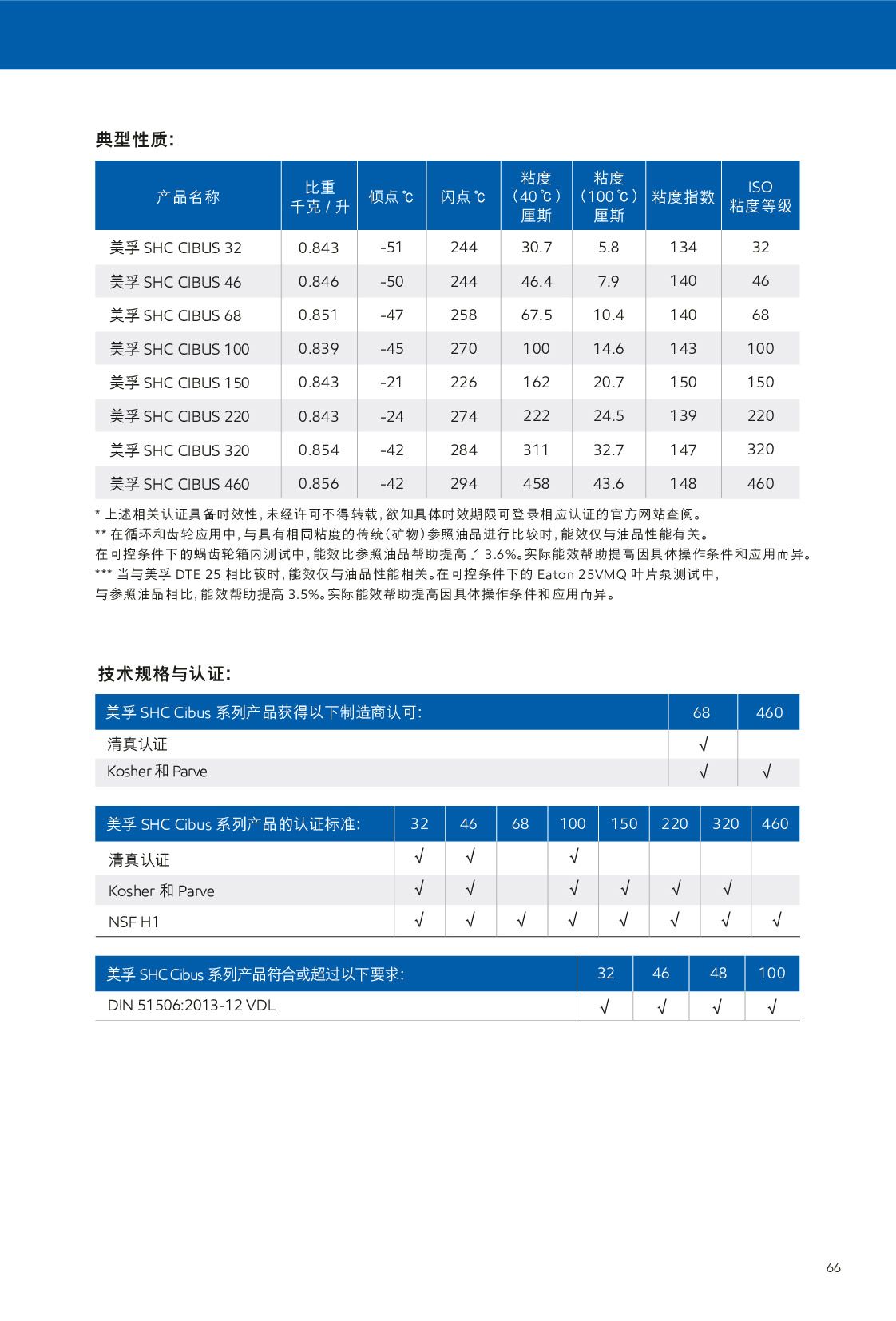 c鿴Ԕ(x)Ϣ<br>(bio)}ѭh(hun) xΔ(sh)195