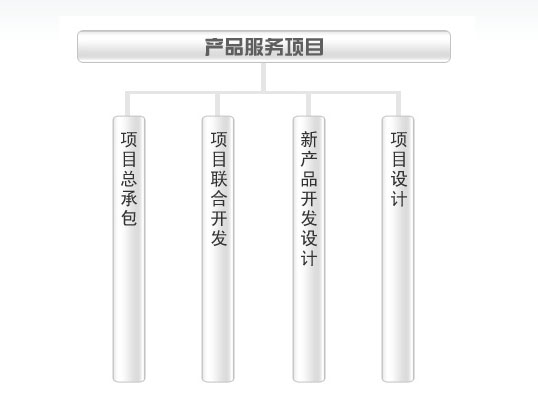 服務(wù)項(xiàng)目